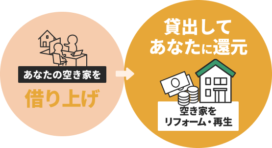 空き家センターなら